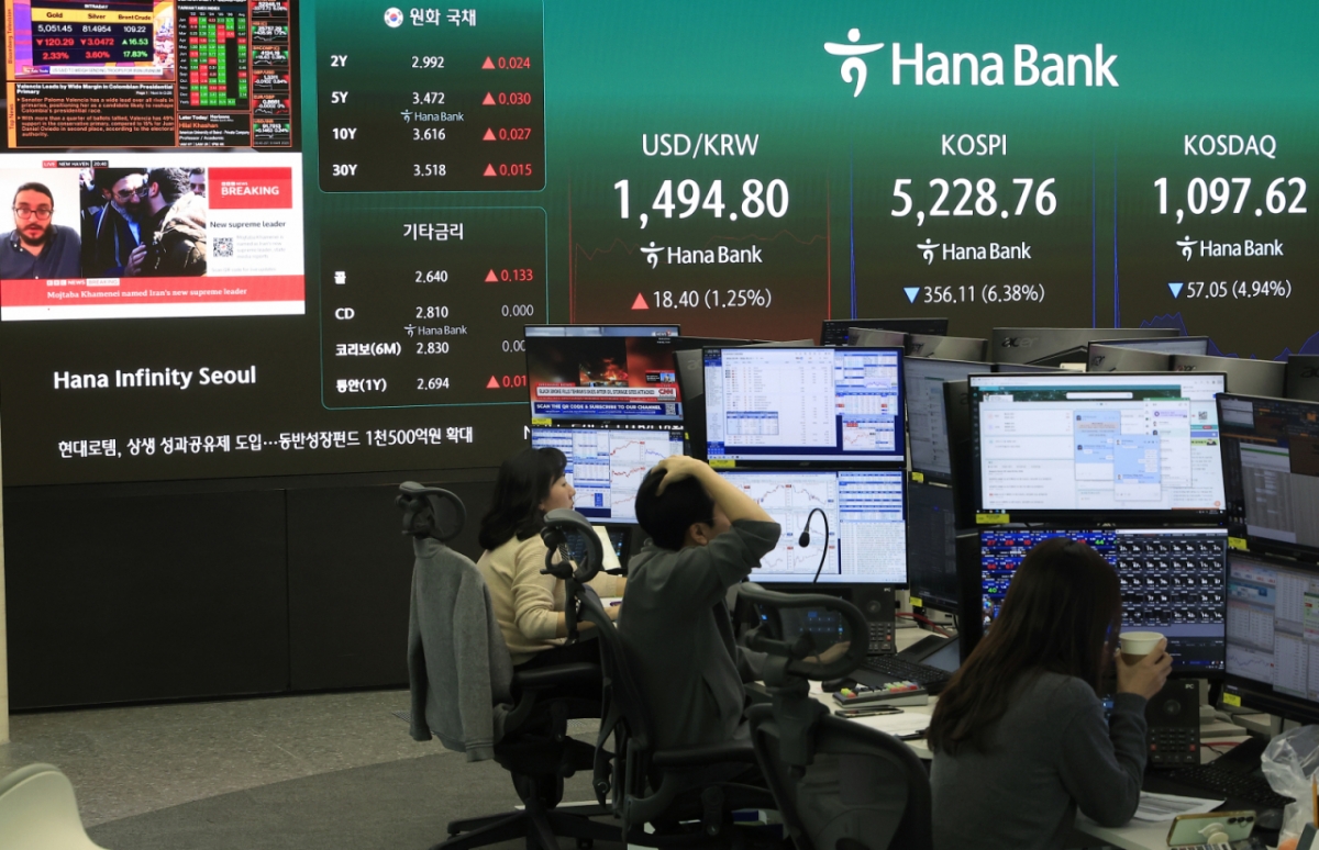 (서울=뉴스1) 박정호 기자 = 9일 서울 중구 하나은행 딜링룸 전광판에 코스피 등 시황이 표시되고 있다.   이날 코스피는 전 거래일 대비319.50p(5.72%) 내린 5265.37, 코스닥은 58.19p(5.04%) 내린 1096.48, 원·달러환율은 17.4원 오른 1492.0원에 개장했다. 2026.3.9/뉴스1  Copyright © 뉴스1. All rights reserved. 무단 전재 및 재배포,  AI학습 이용 금지. /사진=(서울=뉴스1) 박정호 기자