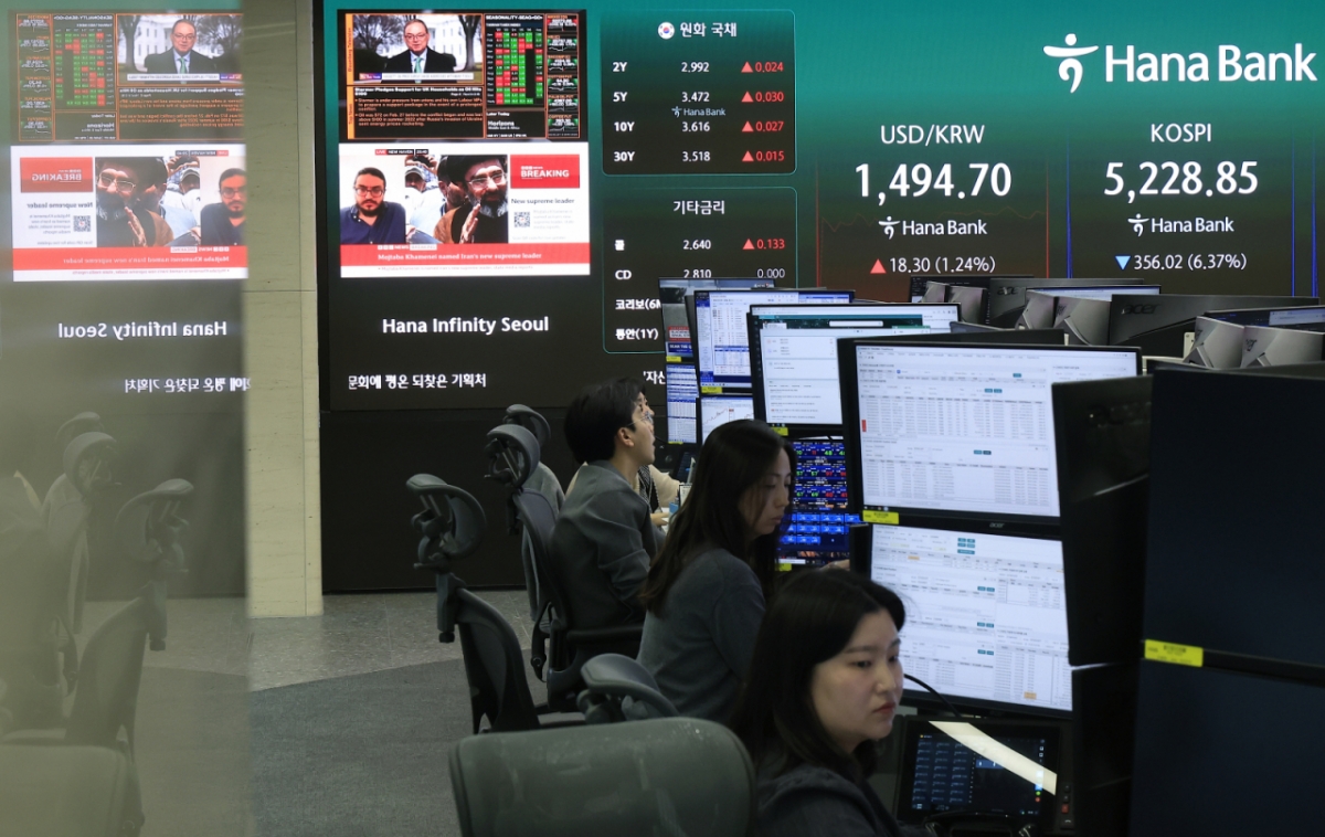 (서울=뉴스1) 박정호 기자 = 9일 서울 중구 하나은행 딜링룸 전광판에 코스피 등 시황이 표시되고 있다.   이날 코스피는 전 거래일 대비319.50p(5.72%) 내린 5265.37, 코스닥은 58.19p(5.04%) 내린 1096.48, 원·달러환율은 17.4원 오른 1492.0원에 개장했다. 2026.3.9/뉴스1  Copyright © 뉴스1. All rights reserved. 무단 전재 및 재배포,  AI학습 이용 금지. /사진=(서울=뉴스1) 박정호 기자