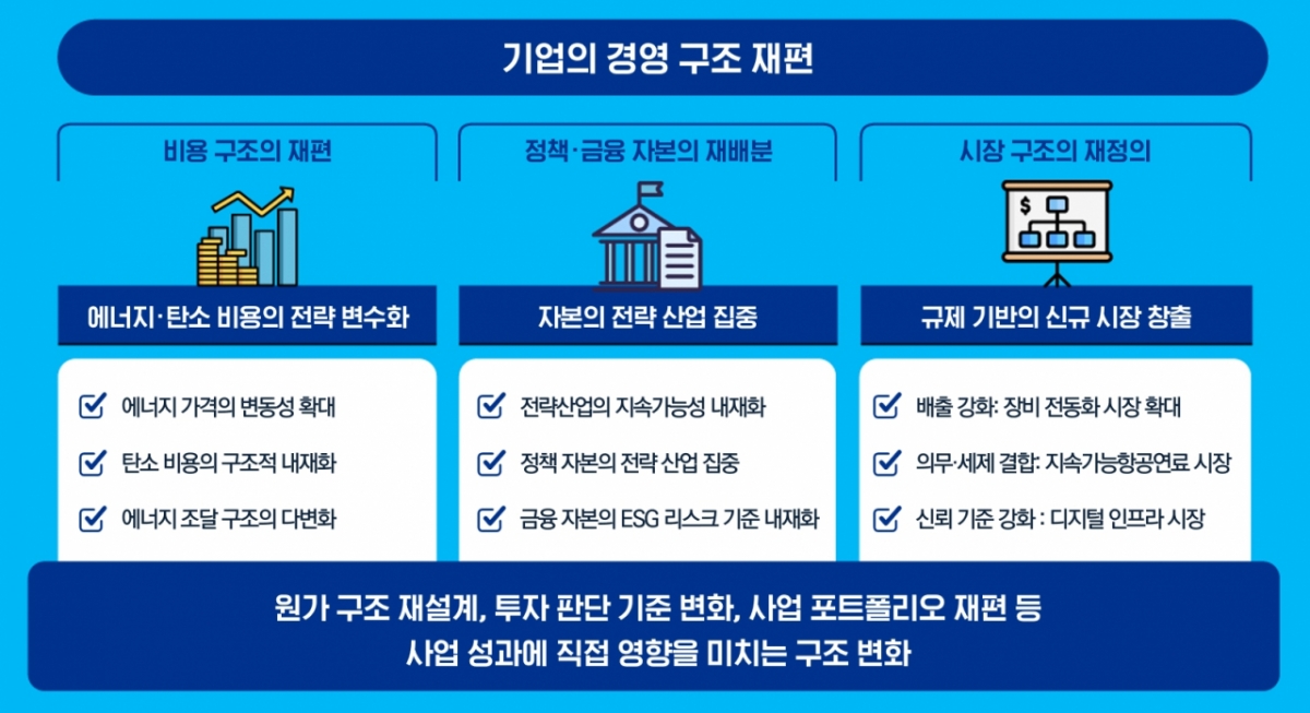 기업의 경영 구조 재편 /사진=삼정KPMG