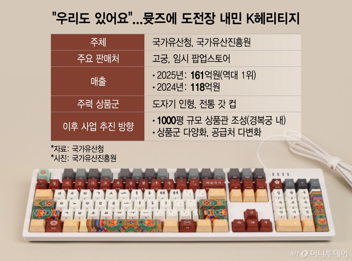 /그래픽 = 이지혜 디자인기자