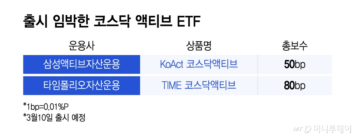 출시 임박한 코스닥 액티브 ETF/그래픽=윤선정