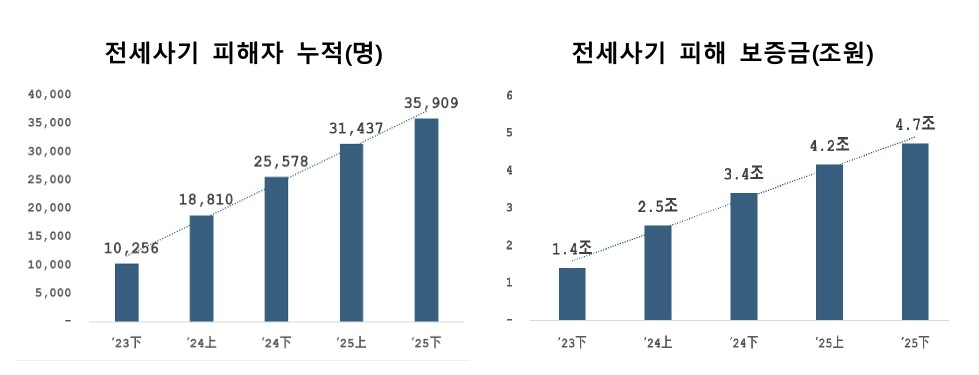 /사진제공=국토교통부