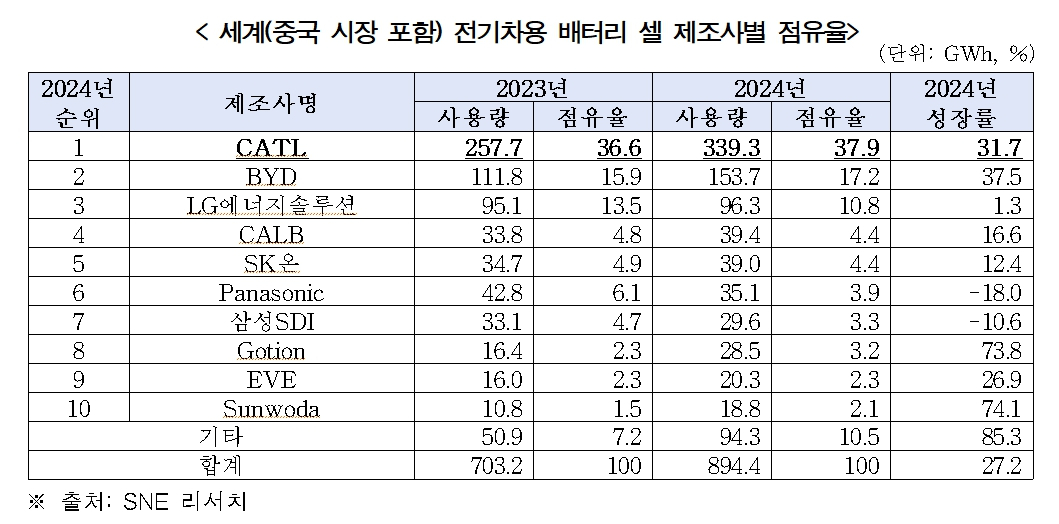 자료=공정거래위원회