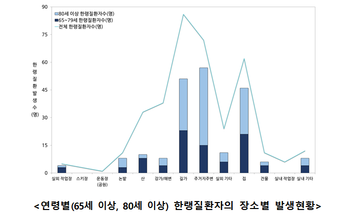 /사진=질병관리청