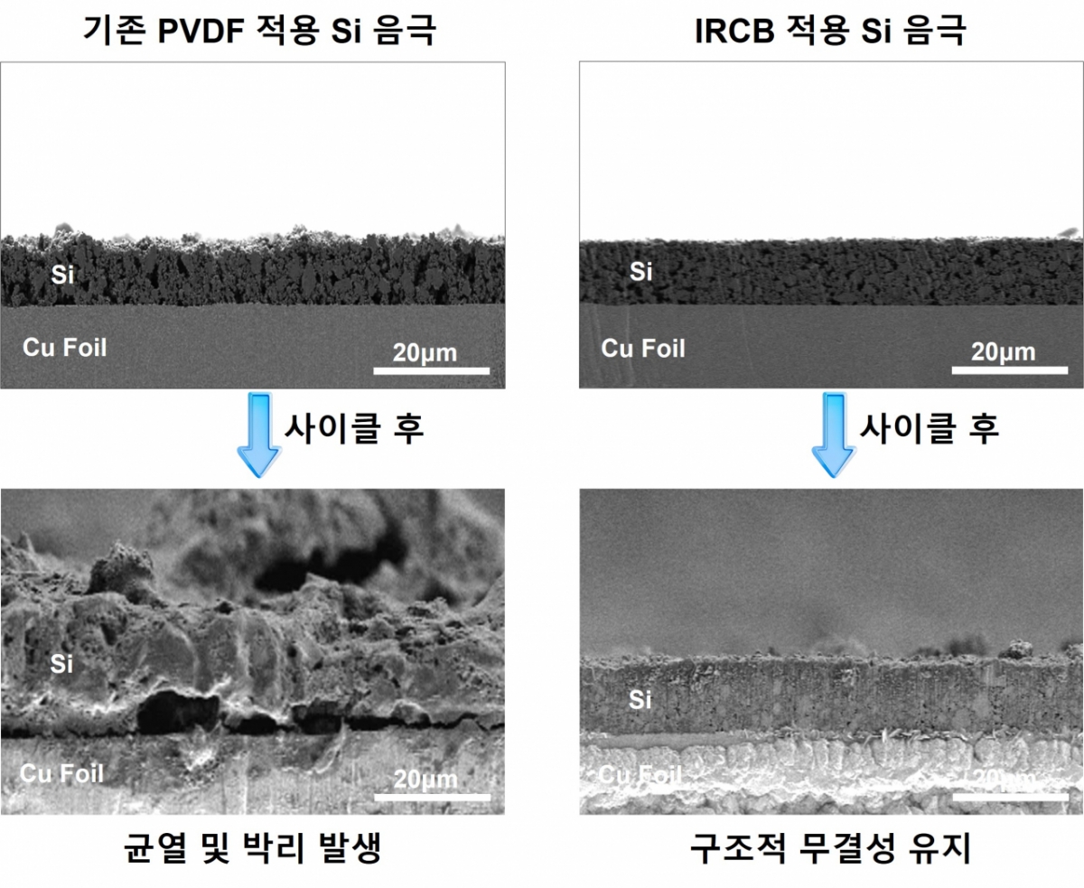 가천대와 한국지질자원연구원 공동 연구팀의 연구 모식도 이미지./사진제공=가천대