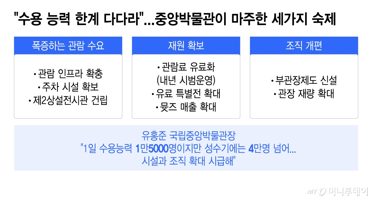 /그래픽 = 이지혜 디자인기자