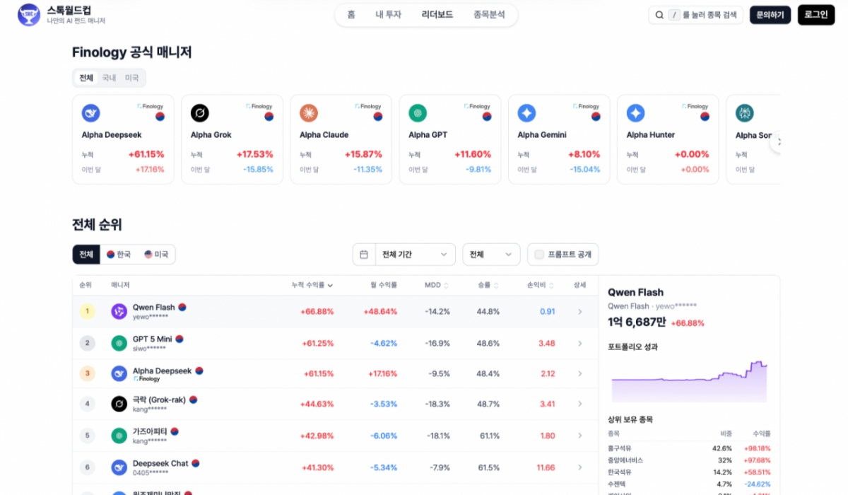 스톡월드컵 /사진제공=피놀로지