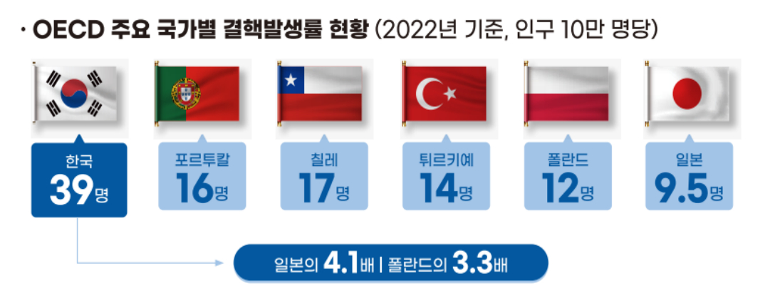 /사진=질병관리청