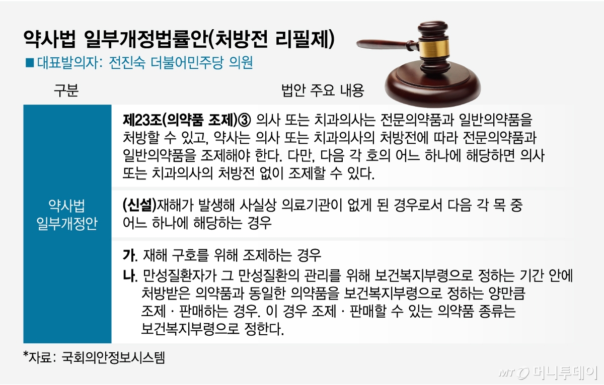 약사법 일부개정법률안(처방전 리필제). /그래픽=임종철 디자인기자