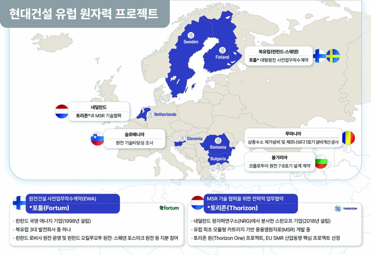 현대건설이 진행 중인 유럽 원자력 프로젝트 이미지/사진제공=현대건설 
