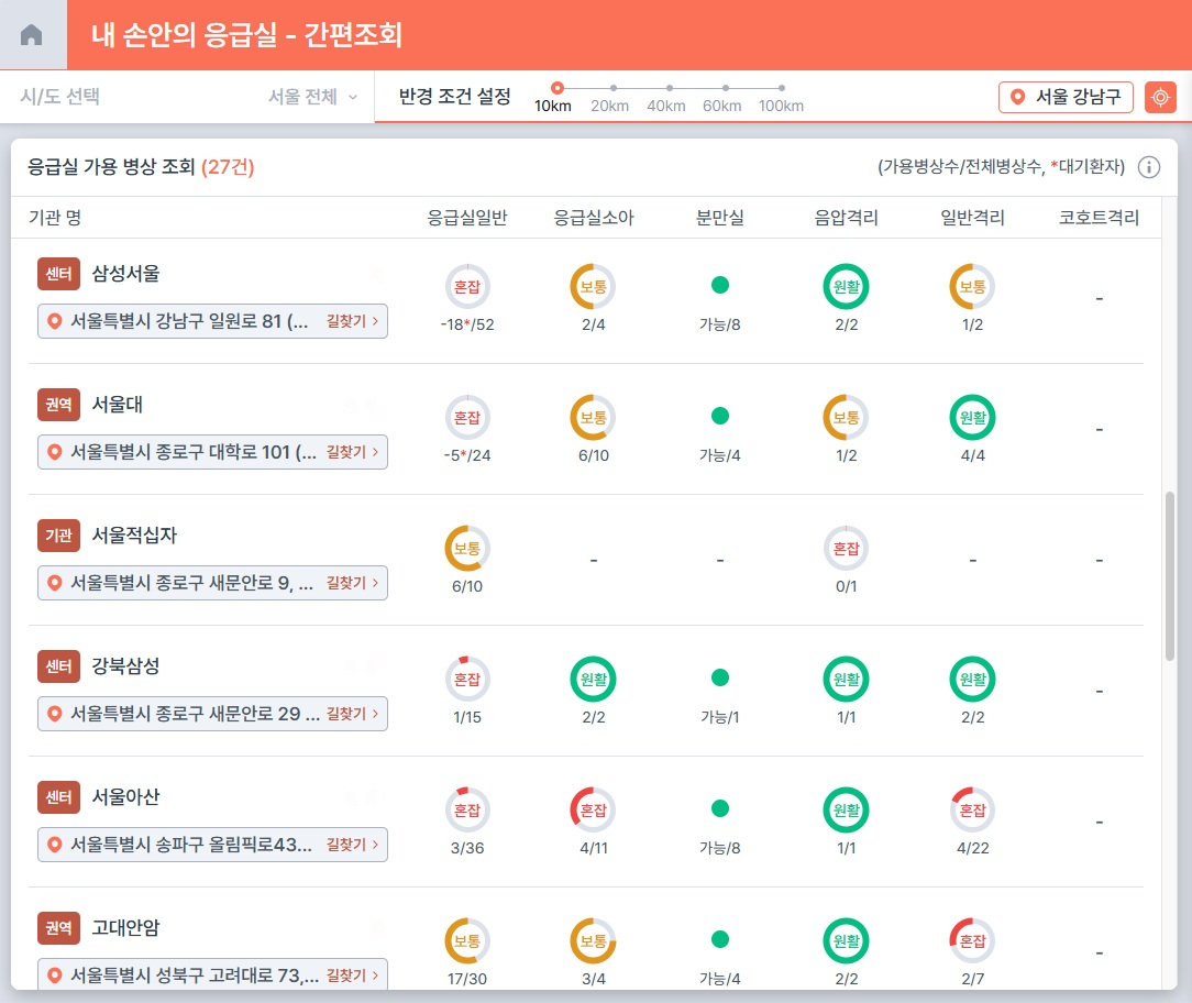 12일 오후 4시16분 기준, 서울 주요 병원 응급실 가용 현황. 상당수 병원 응급실은 '혼잡' 단계로, 환자를 수용하기 힘든 상태다.  /자료=내 손 안의 응급실 