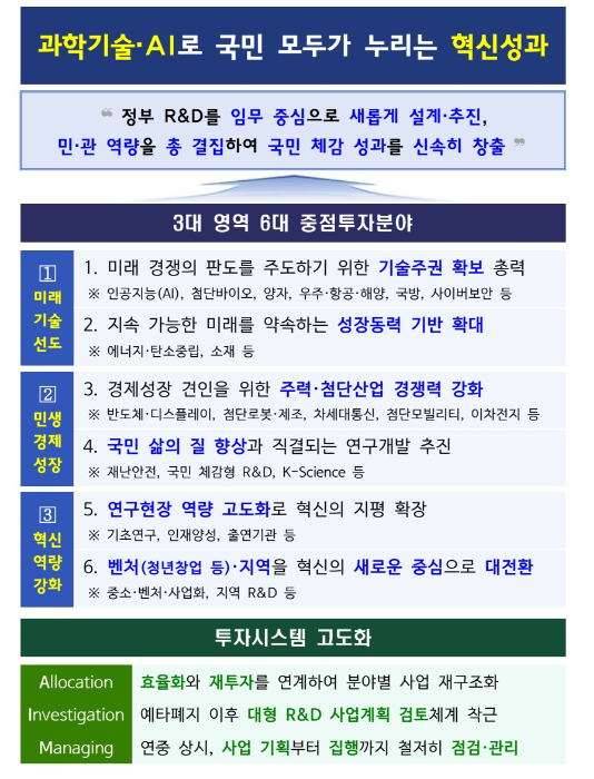 2027년도 국가연구개발 투자방향 및 기준안의 주요 방향을 나타낸 표 /사진=과기정통부