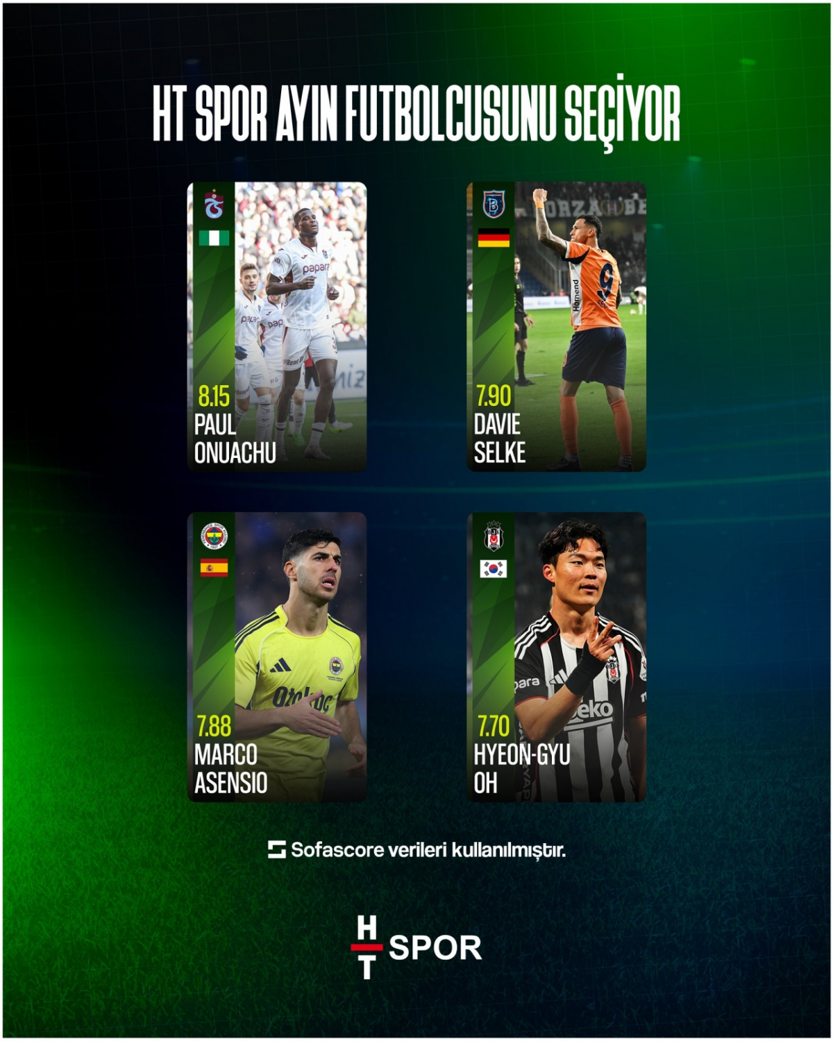 HT 스포르 선정 튀르키예 쉬페르리그 2월 이달의 선수 후보 4명. 오현규는 소파스코어 평점에서 후보들 가운데 가장 낮은 7.70점을 기록했지만 투표에서 이들을 제치고 이달의 선수 영예를 안았다. /사진=HT스포르 SNS 캡처