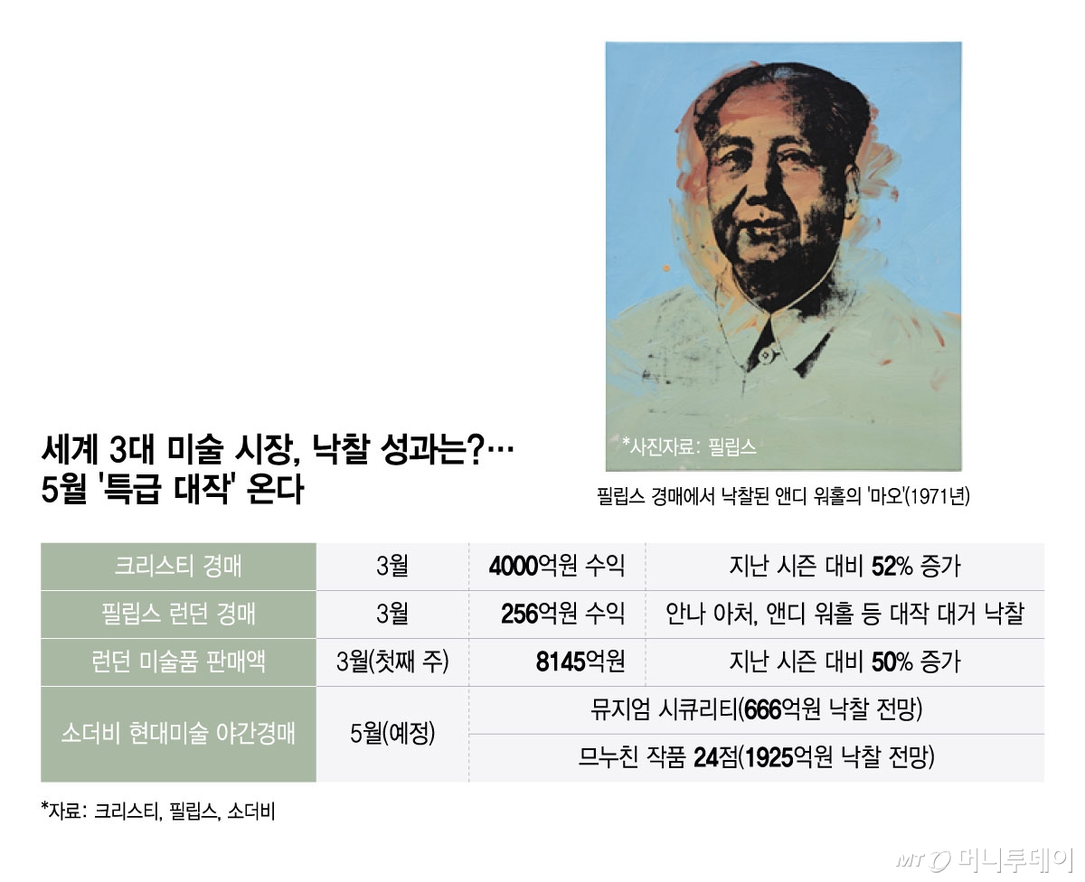 /그래픽 = 윤선정 디자인기자