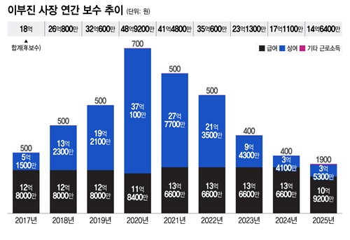 /그래픽=이지혜 디자인 기자