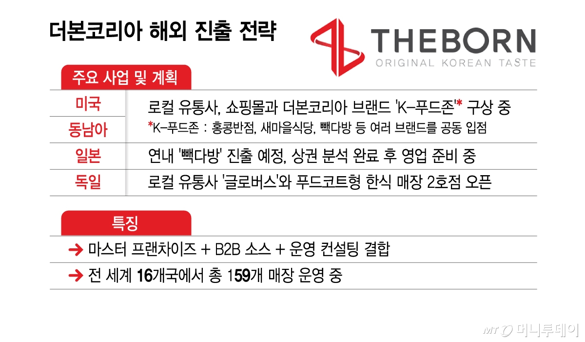 더본코리아 해외 진출 전략/그래픽=김지영