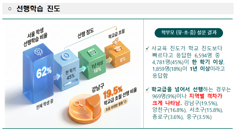 /사진제공=서울시교육청
