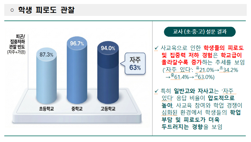 /사진제공=서울시교육청