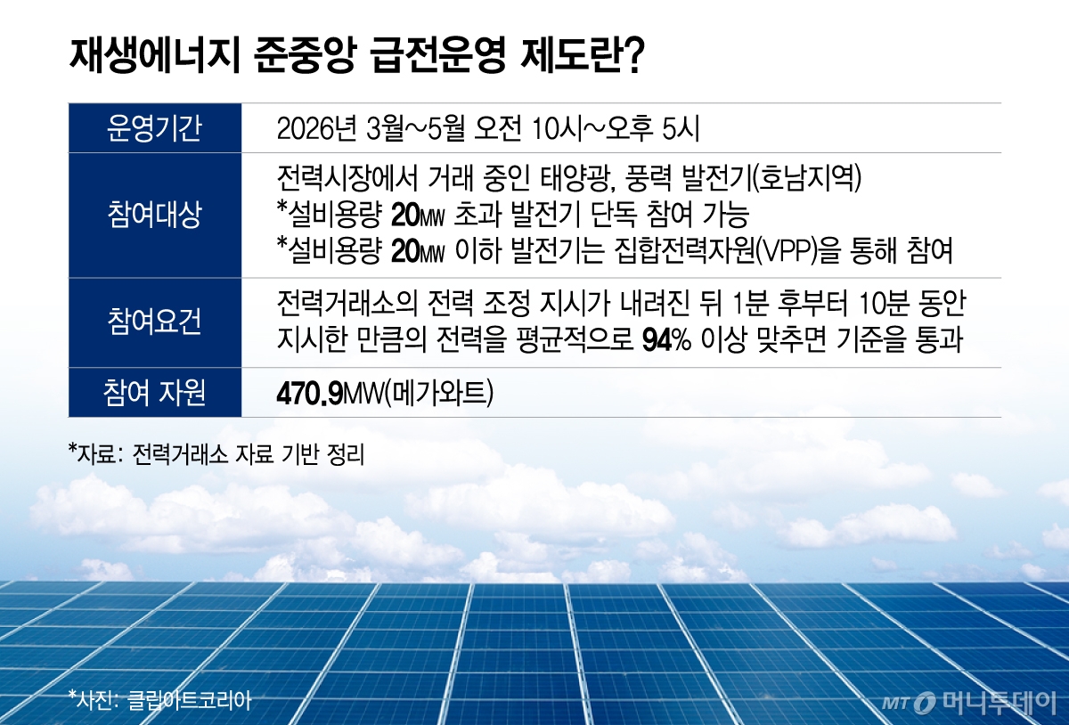 재생에너지 준중앙 급전운영 제도란/그래픽=이지혜