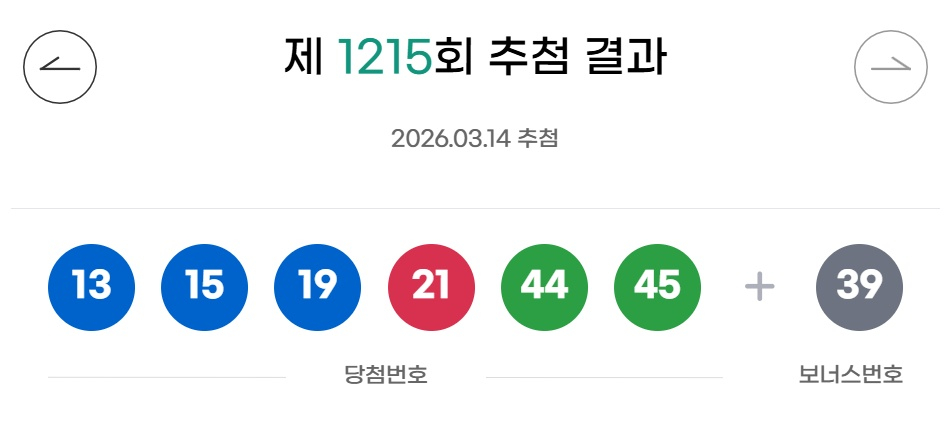 제1215회 로또복권 추첨에서 1등 2장은 같은 판매점이었다. 2장 모두 수동이다./사진제공=동행복권