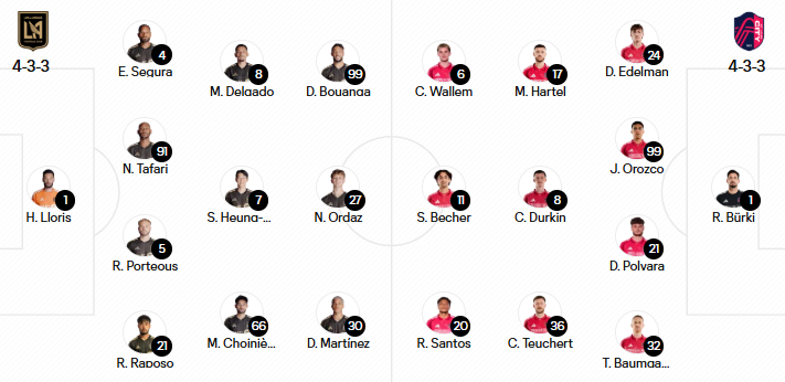 LAFC와 세인트루이스의 베스트 11. /사진=미국 메이저리그사커(MLS) 공식 홈페이지 갈무리