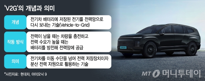 'V2G'의 개념과 의미/그래픽=김지영