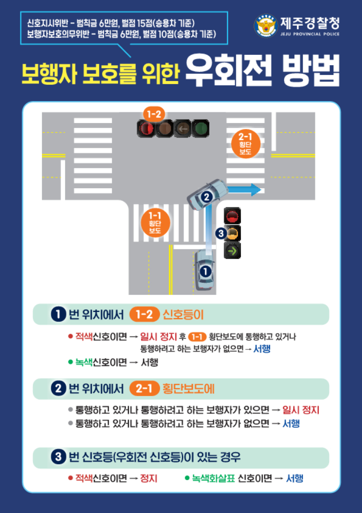 ‘교차로 우회전 일시정지 현장 정착 계획’ 홍보 포스터/사진제공=제주경찰청
