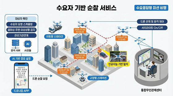 경찰청 무인드론 관제 시스템(AI 제작 이미지)/사진제공=나노아이티