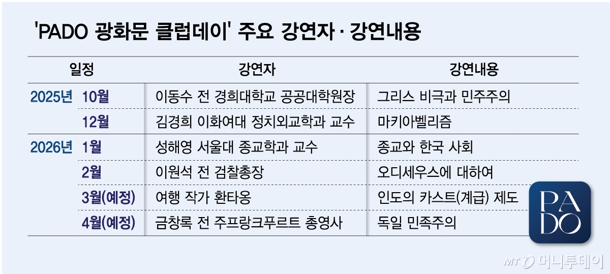/그래픽 = 김다나 디자인기자