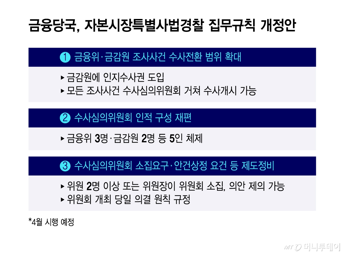 금융당국, 자본시장특별사법경찰 집무규칙 개정안/그래픽=윤선정