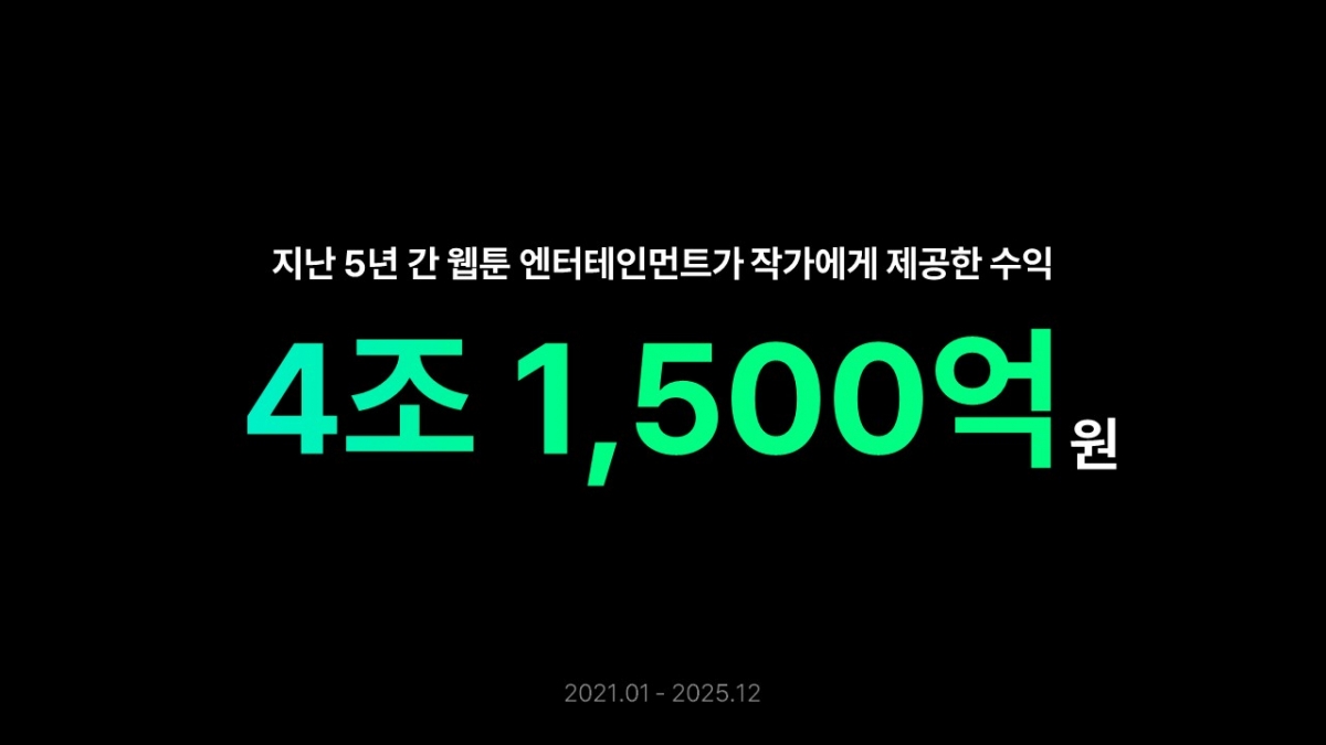 네이버웹툰 작가 제공 수익. 2026.03.17./사진제공=네이버웹툰