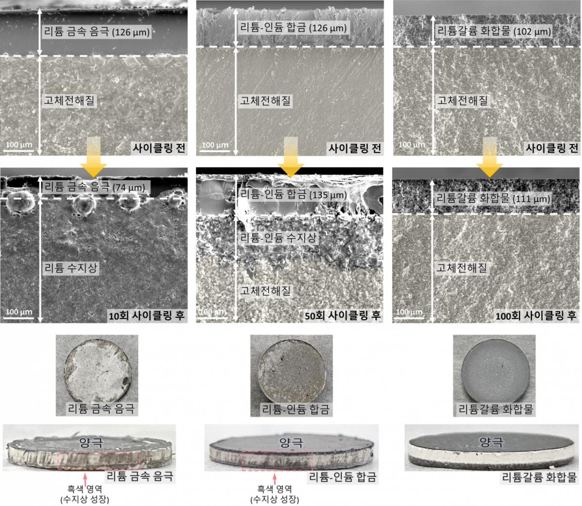 박철민 금오공대 신소재공학전공 교수팀의 연구자료 이미지./사진제공=금오공대