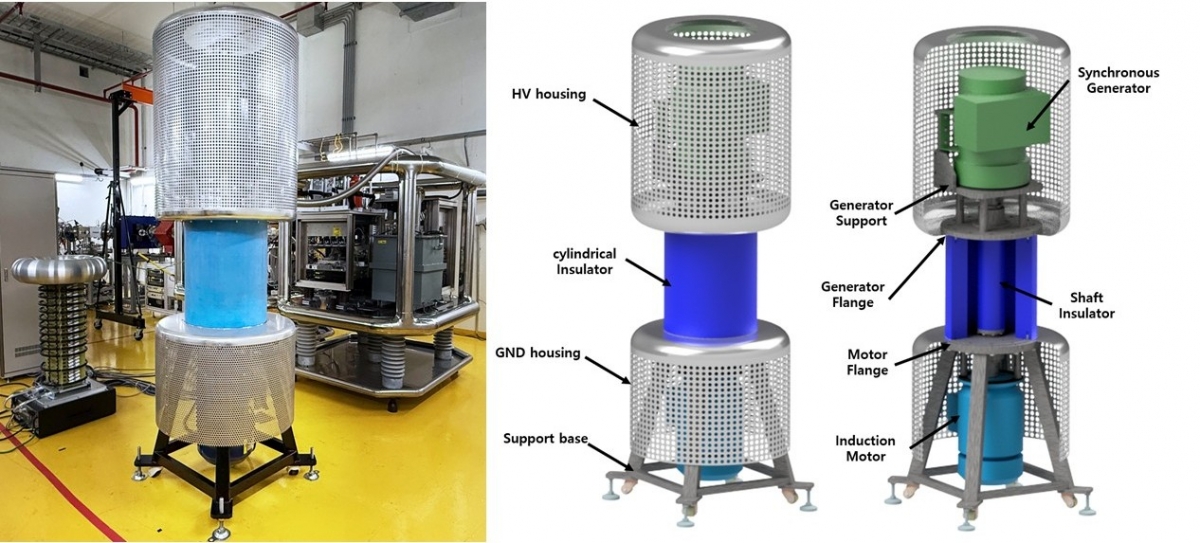 연구팀이 개발한 절연형 모터제너레이터의 모습과 구조 /사진=한국원자력연구원 