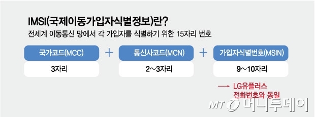 /그래픽=김현정