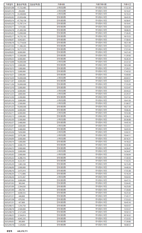 소속사 측은 호석촌의 대금 지급 내역을 공개했다. /사진제공=후나스엔터테인먼트