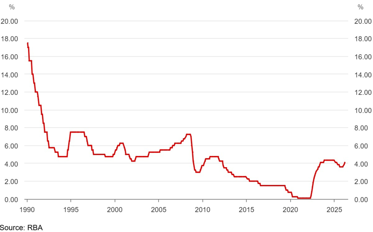 호주 기준금리 추이 /사진=호주 중앙은행 홈페이지 