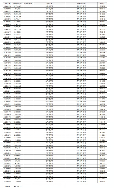 소속사 측이 공개한 호석촌의 대금 지급 내역 /사진제공=후나스엔터테인먼트