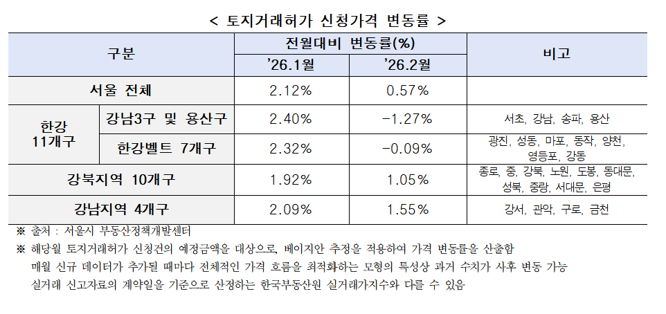 /사진제공=서울시