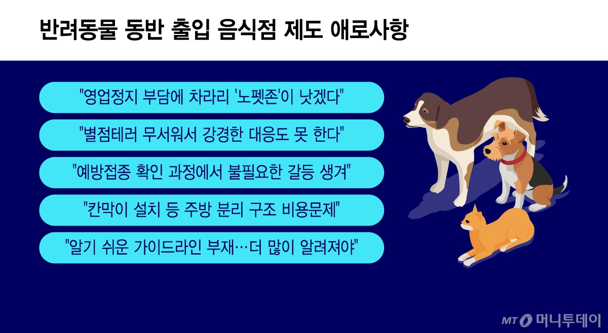 반려동물 동반 출입 음식점 제도 애로사항/그래픽=윤선정