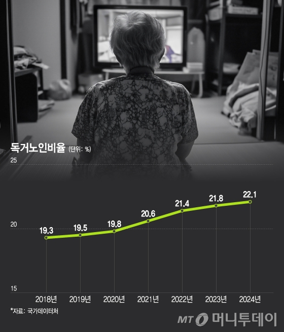 독거노인비율/그래픽=이지혜