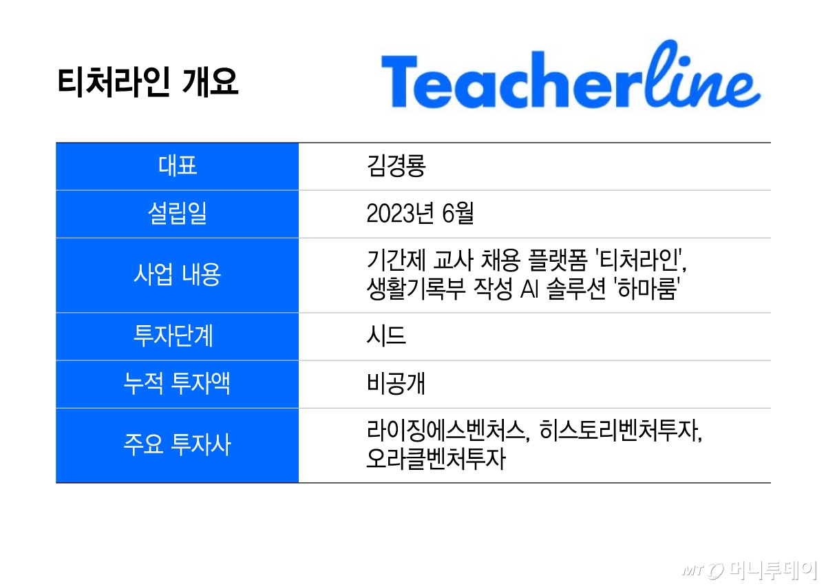 티처라인 개요/그래픽=윤선정