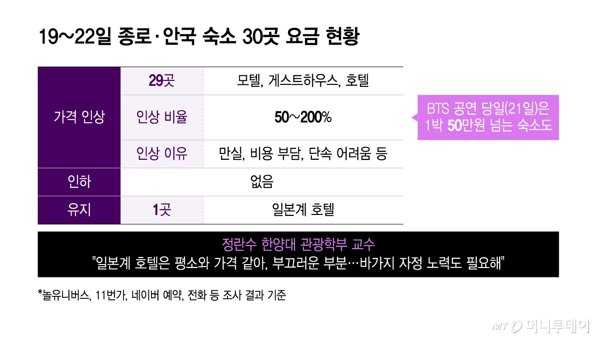 /그래픽 = 윤선정 디자인기자