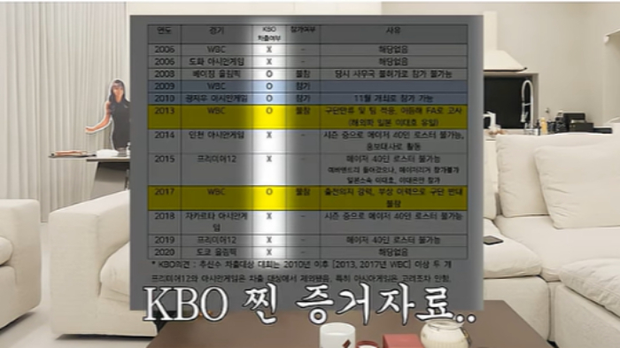 /사진=추신수 유튜브 채널