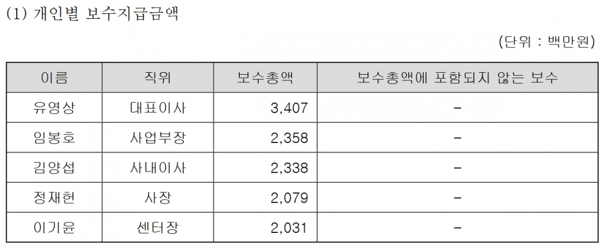 /사진=SKT 사업보고서 캡처