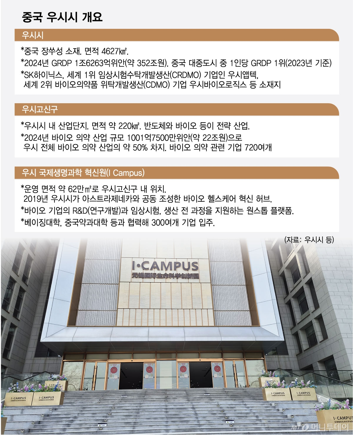 중국 우시시 개요/그래픽=최헌정