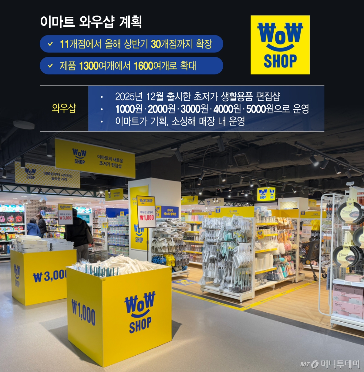 이마트 와우샵 계획/그래픽=이지혜