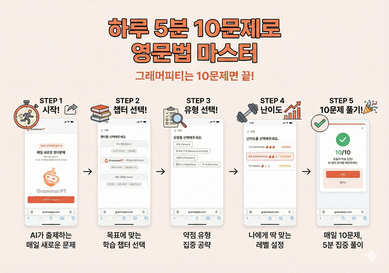 사진제공=그래머피티