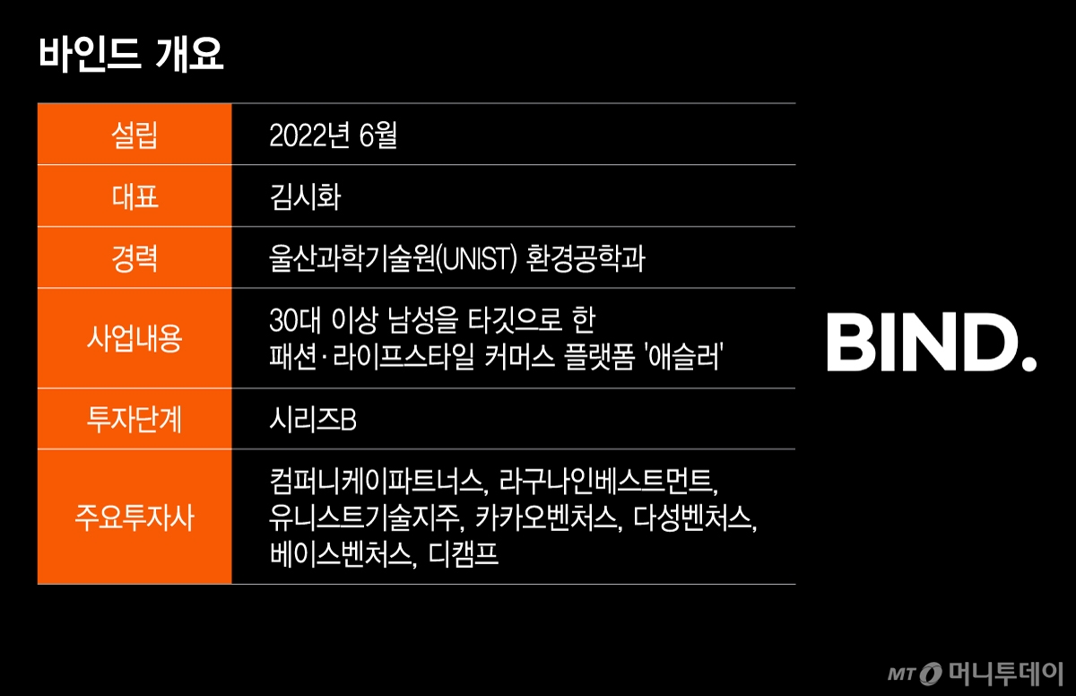 바인드 개요/그래픽=이지혜