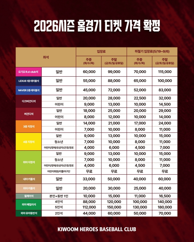 키움의 2026시즌 홈 경기 티켓 가격표. /사진=키움 히어로즈 제공