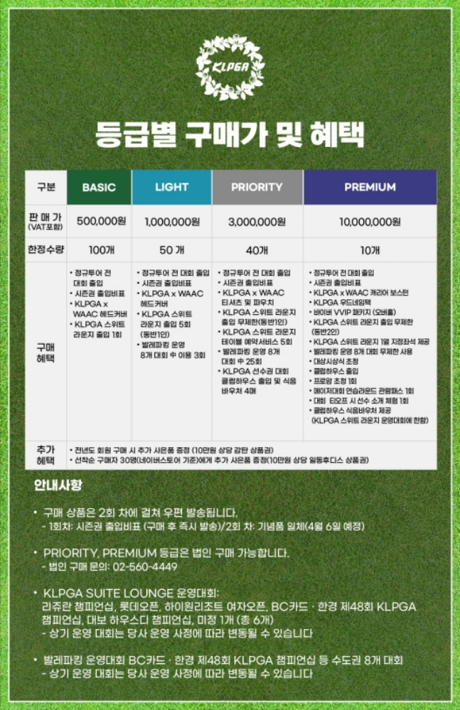 KLPGA 투어 시즌권 등급별 혜택. /사진=KLPGT 제공